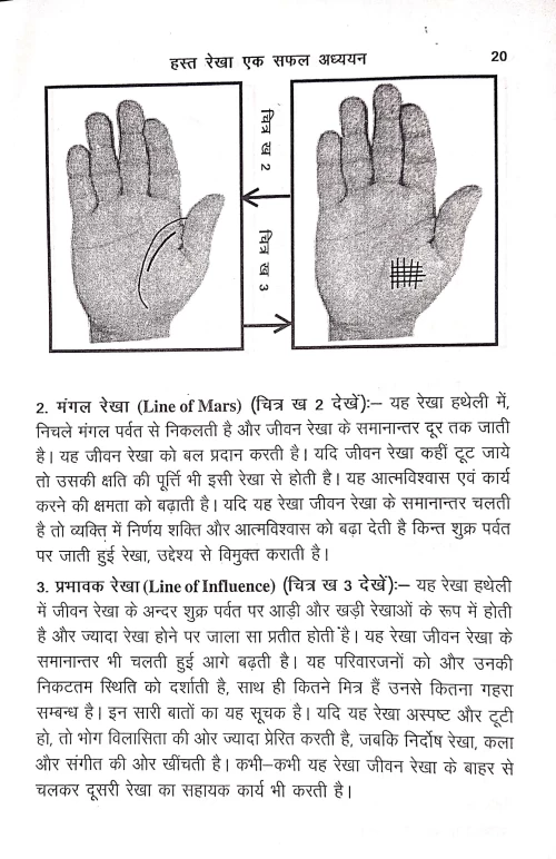 Hasta Rekha Ek Safal Adhyayan